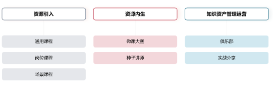 案例分享|企业培训怎么做好,看看吉利是如何操作的-问鼎云学习