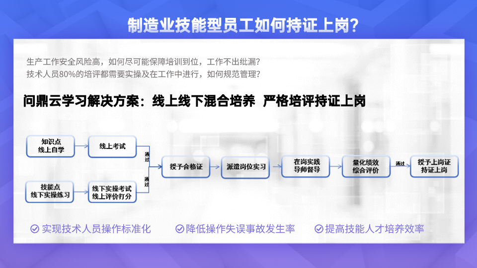 企业线上培训系统如何助力制造业员工持证上岗？-问鼎云学习.jpg