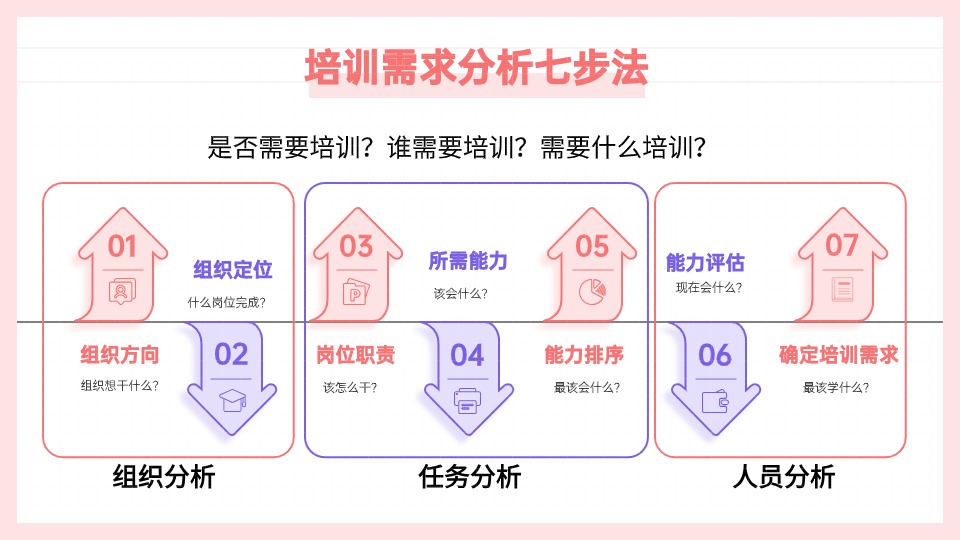 企业培训需求分析怎么做？-问鼎云学习.jpg